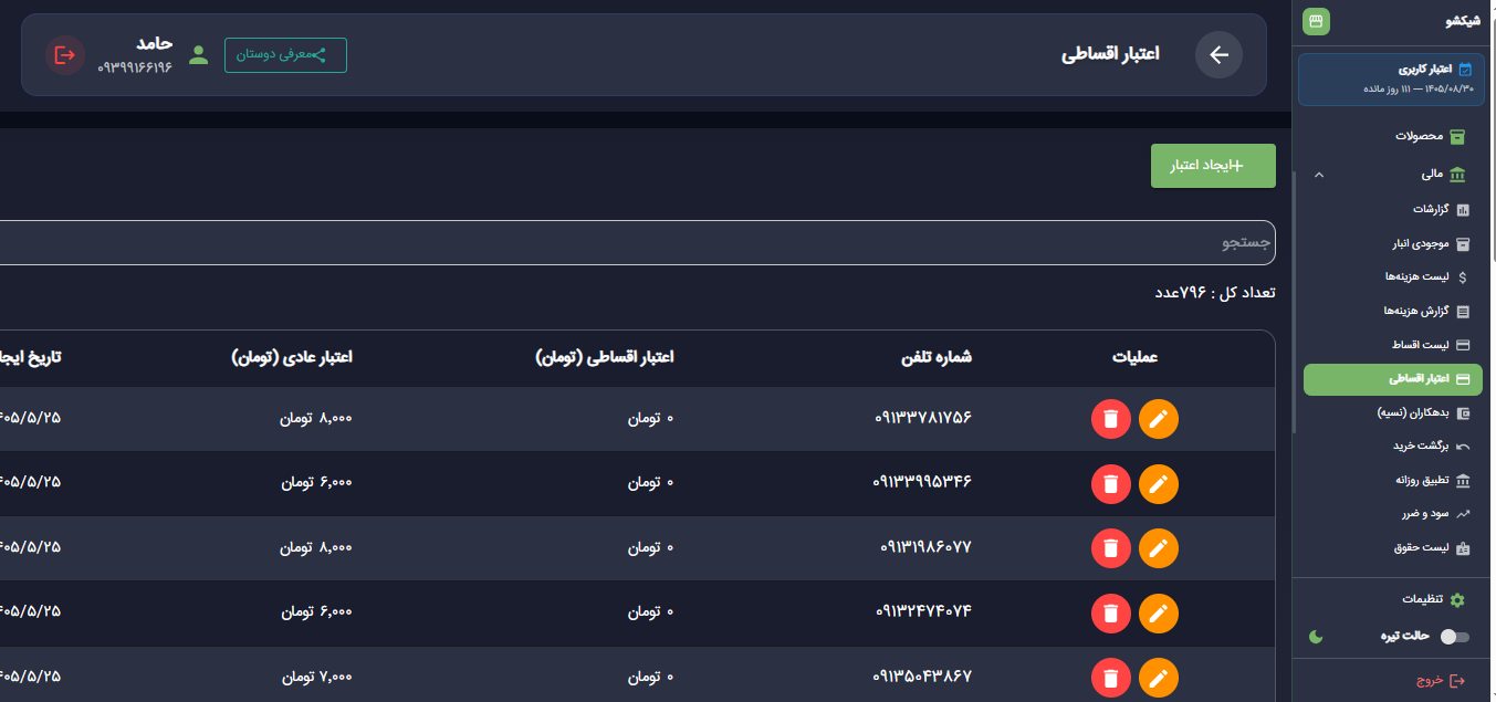 فروش اقساطی و اعتبار